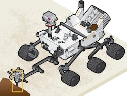Futek load cell position on the Mars Rover Curiosity