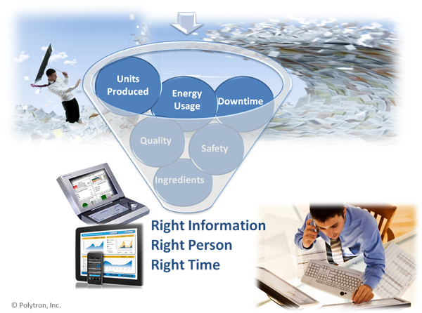 Manufacturing Intelligence for More Efficient Manufacturing