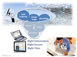 Manufacturing Intelligence for More Efficient Manufacturing Manufacturing Intelligence for More Efficient Manufacturing