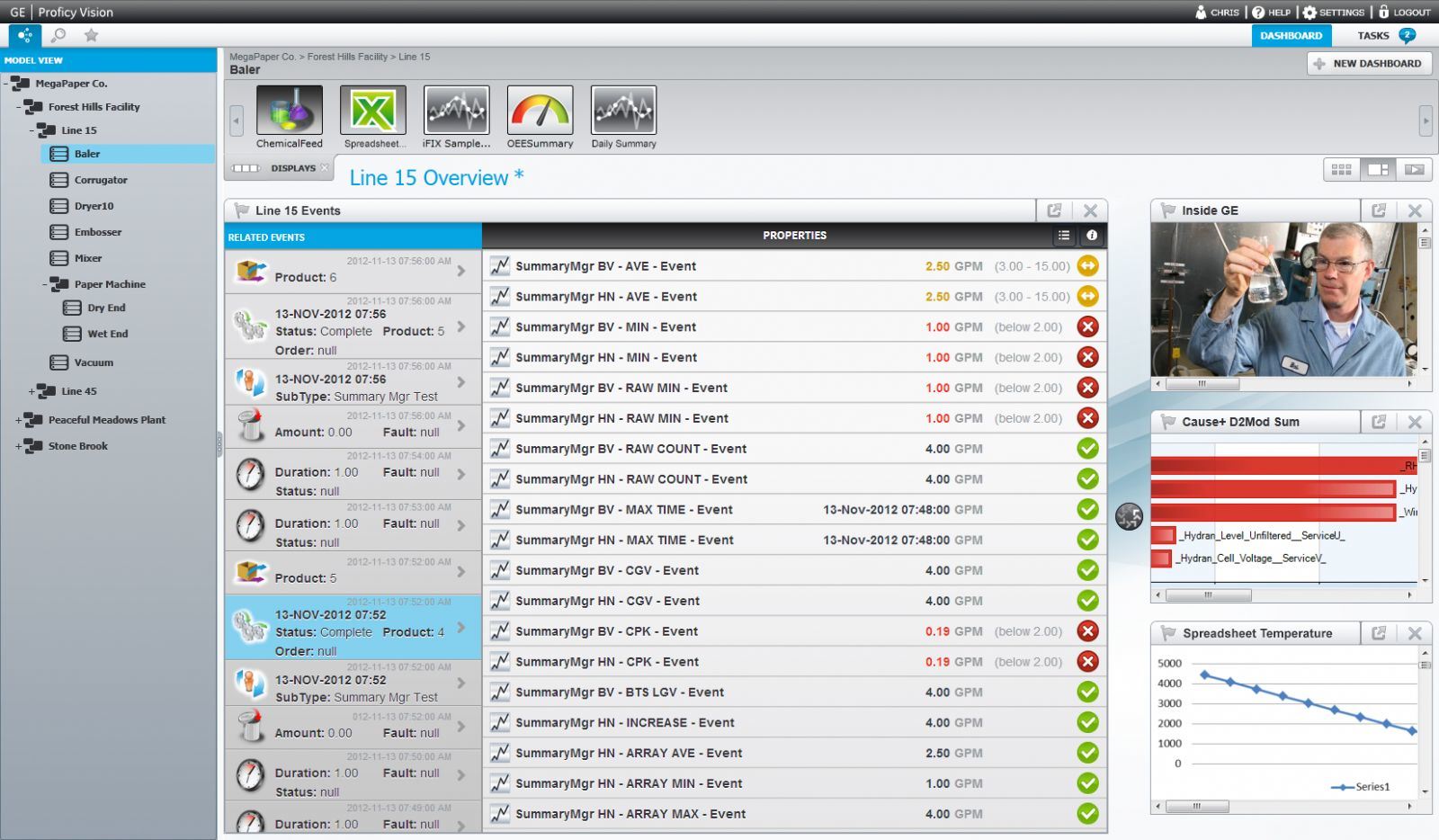 Proficy Vision enables multiple types of informaiton to be viewed side by side.