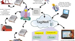 Aw 15675 1304np Softplc Aw 15675 1304np Softplc