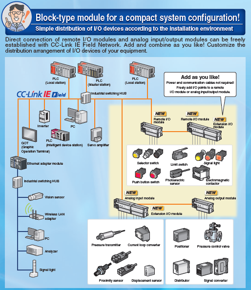 Mitsubishi's CC-Link Enhancements
