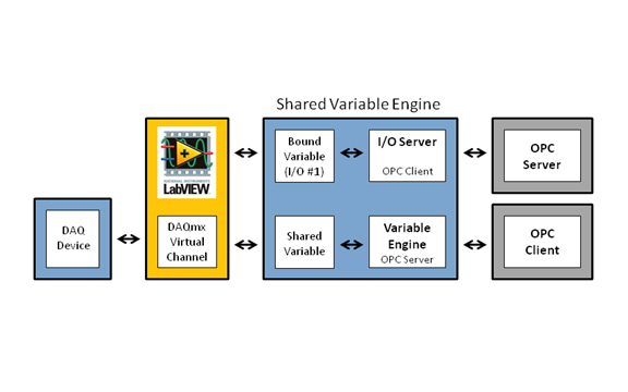 Aw 15937 Opcasclientserver