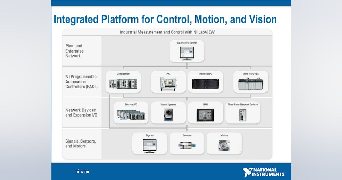 Machine Design Methodology: Prototyping Machine Control Systems Faster ...