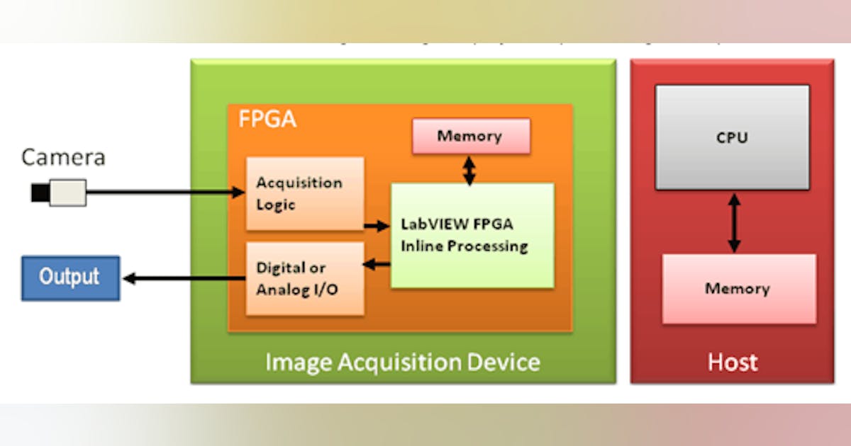 Introduction to FPGA Vision Using the NI LabVIEW FPGA Module ...