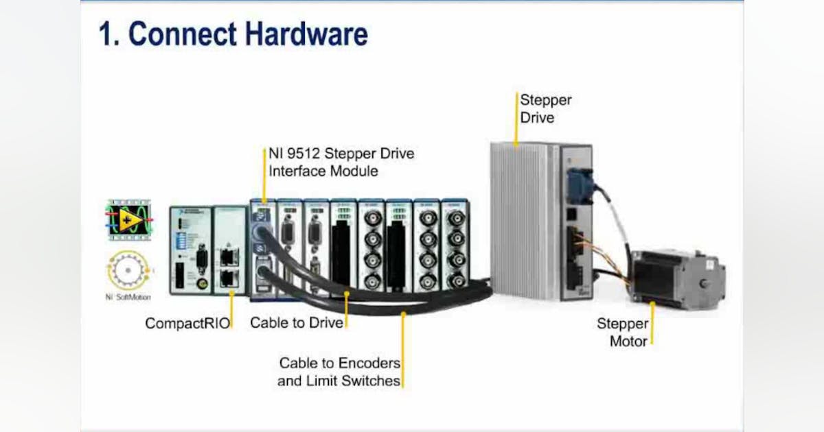 Advanced Motion Using NI CompactRIO | Automation World