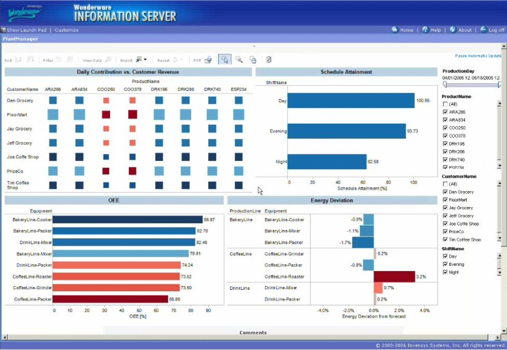 Wonderware Intelligence 2012 software now offers concurrent licensing.