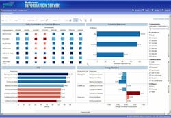 Wonderware Intelligence 2012 software now offers concurrent licensing. Wonderware Intelligence 2012 software now offers concurrent licensing.