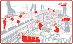 Honeywell's One Wireless and other products are based on ISA100 Wireless technology. Honeywell's One Wireless and other products are based on ISA100 Wireless technology.