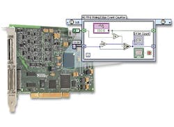 Controller Outlook Controller Outlook