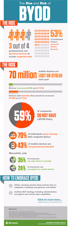 The Rise and Risk of BYOD The Rise and Risk of BYOD