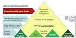 ISO 55000 Asset Management Standard ISO 55000 Asset Management Standard