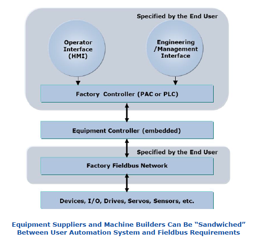 Aw 16744 Fieldbusflex