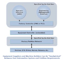 Aw 16744 Fieldbusflex Aw 16744 Fieldbusflex