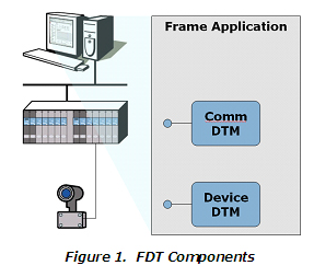 Aw 16749 Fdttechnology