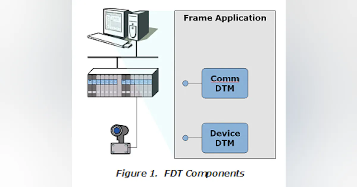 Fdt Point Layout The Components of FDT Technology: A Basic Introduction to DTMs and the ...