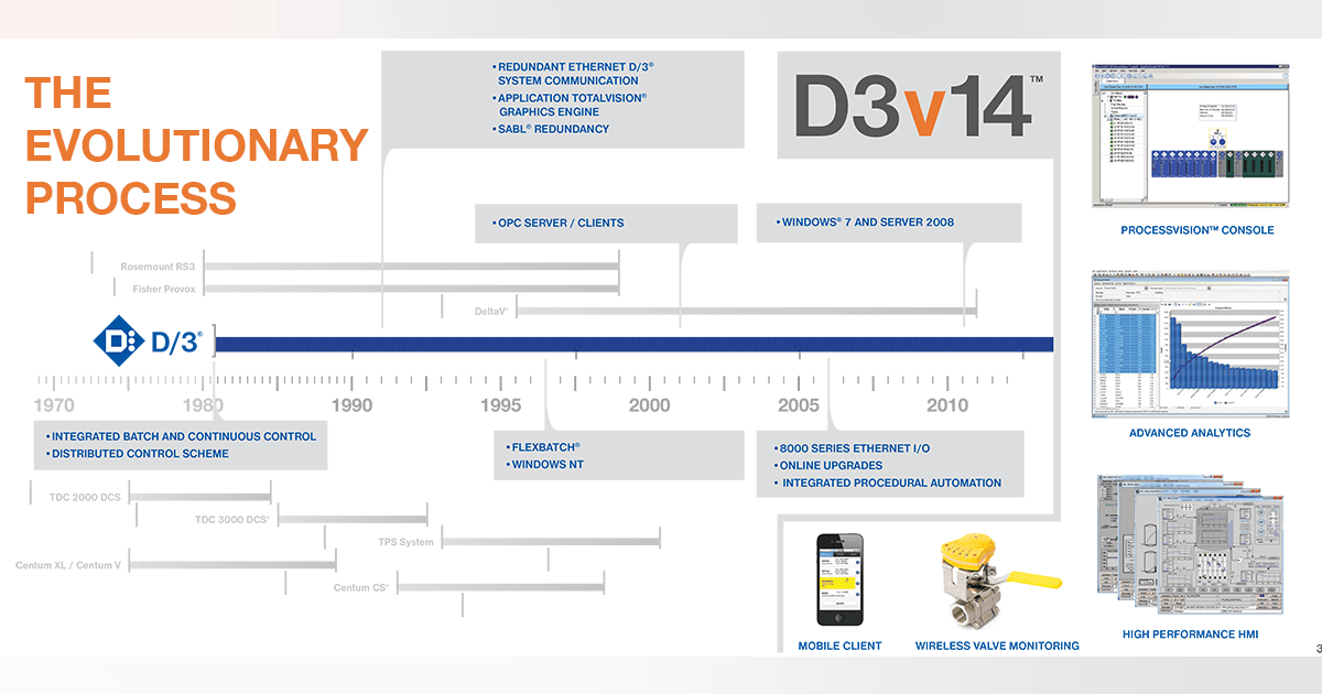 NovaTech Enhances Process Control Platform | Automation World