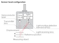 Keyence laser displacement sensor diagram