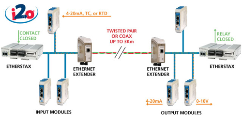 Aw 17145 I2o Diagram