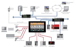 Connectivity is a strong feature of Red Lion's Graphite HMIs. Connectivity is a strong feature of Red Lion's Graphite HMIs.