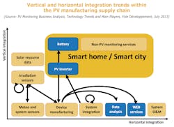 Aw 17289 Yole Pvmonitoring Aw 17289 Yole Pvmonitoring