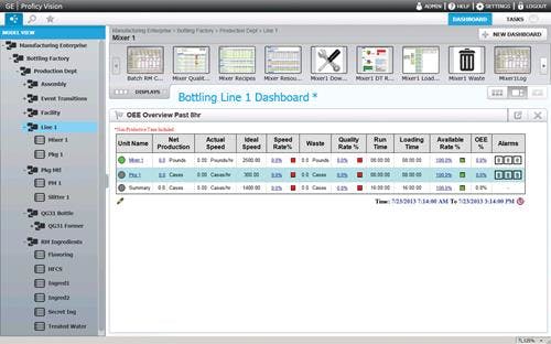 Screenshot of Proficy OEE. Source: GE Intelligent Platforms