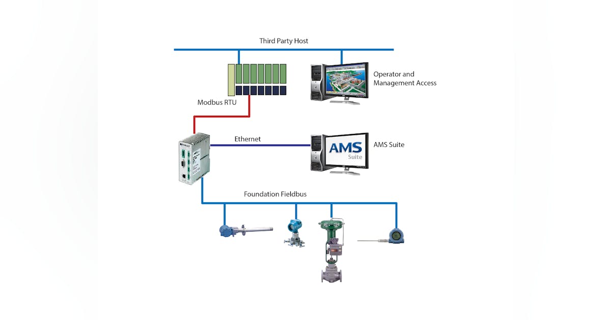 Emerson's AMS Suite predictive diagnostics now available on any ...