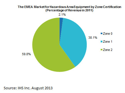 Aw 17691 Ims Emea Hazard