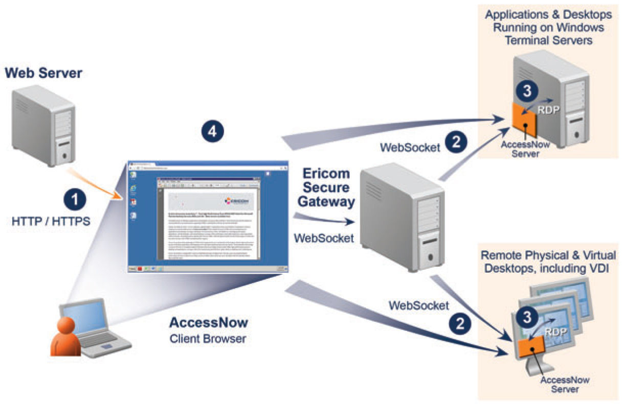 Aw 17841 Ericomaccessnow