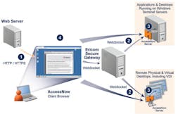 Aw 17841 Ericomaccessnow Aw 17841 Ericomaccessnow