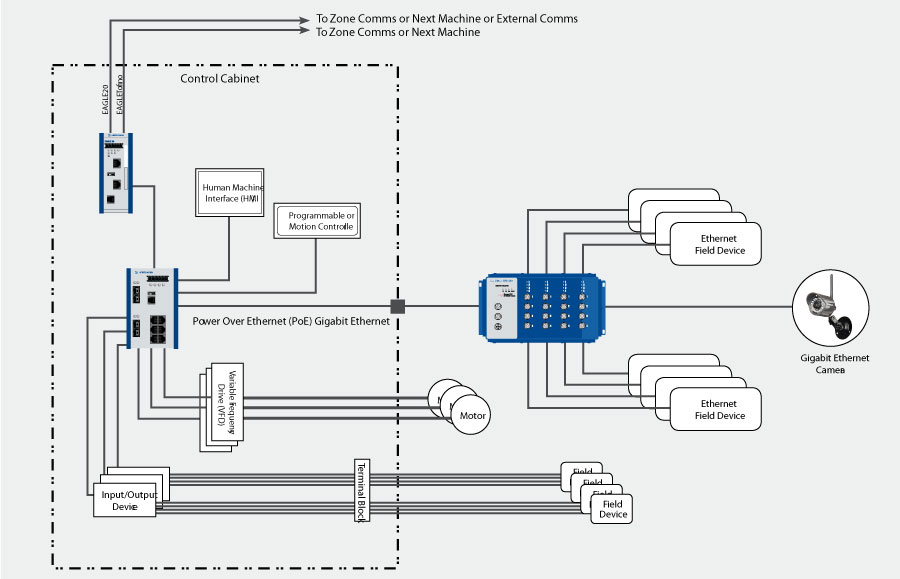 Aw 18159 Machinebuilderpopcon 2