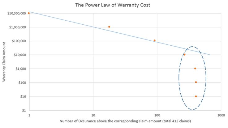 The Power Law: Where Quality and Probability Meet