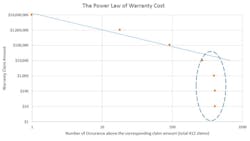 The Power Law: Where Quality and Probability Meet The Power Law: Where Quality and Probability Meet