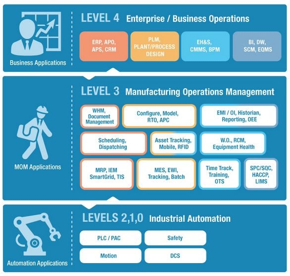 Manufacturing Operations Management Buying Guide