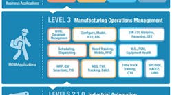 Manufacturing Operations Management Buying Guide Manufacturing Operations Management Buying Guide