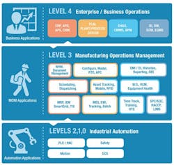 Manufacturing Operations Management Buying Guide Manufacturing Operations Management Buying Guide