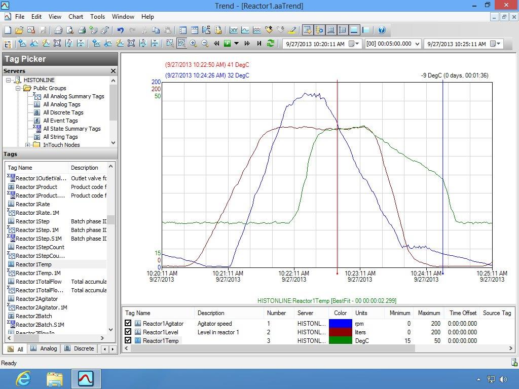 The Wonderware Historian Online Edition simplifies set-up, installation and ongoing maintenance while improving usability. Data trends can be displayed for faster troubleshooting.