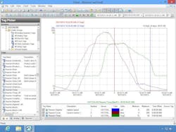 The Wonderware Historian Online Edition simplifies set-up, installation and ongoing maintenance while improving usability. Data trends can be displayed for faster troubleshooting. The Wonderware Historian Online Edition simplifies set-up, installation and ongoing maintenance while improving usability. Data trends can be displayed for faster troubleshooting.