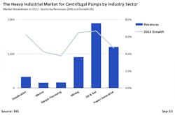 Aw 18791 Ihs Pumps Slide1 Aw 18791 Ihs Pumps Slide1