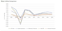 Industrial Automation Equipment Market Grows Industrial Automation Equipment Market Grows
