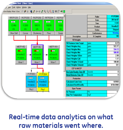 Ingredients tracking is just the beginning.