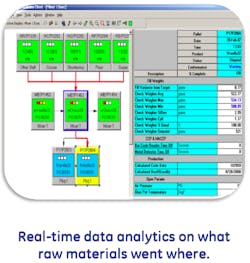 Ingredients tracking is just the beginning. Ingredients tracking is just the beginning.