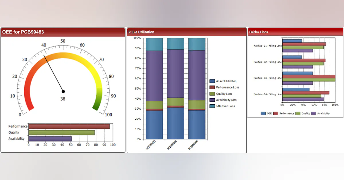 InfinityQS: Manufacturing Intelligence Platform | Automation World