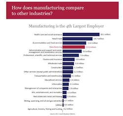 Manufacturing’s Role in the U.S. Economy Manufacturing’s Role in the U.S. Economy