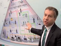 Industrial Communication Advances on Display Industrial Communication Advances on Display