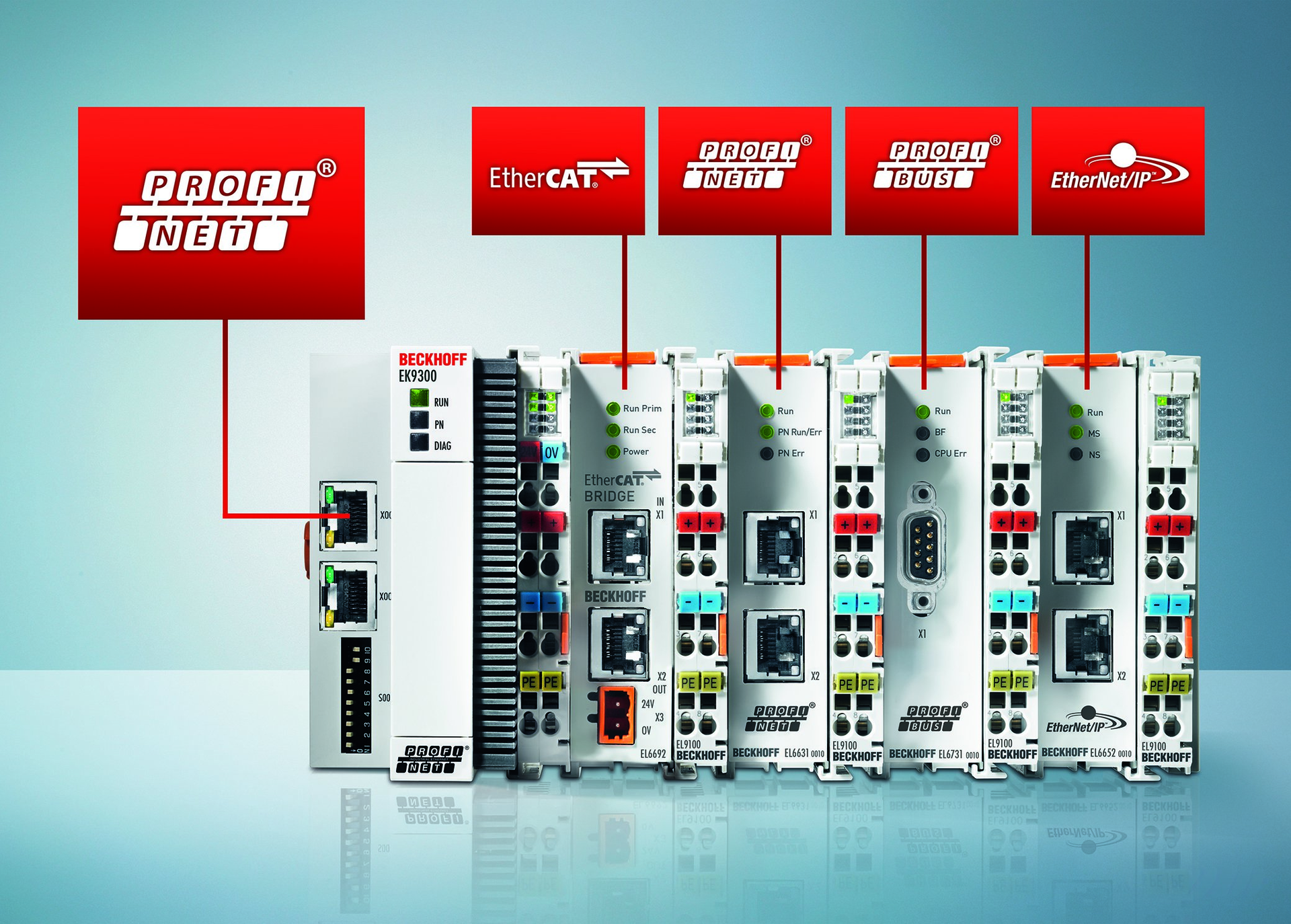 Beckhoff EtherCat Profinet IO Coupler