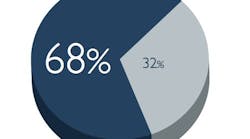 Changing the Manufacturing Business Model Changing the Manufacturing Business Model