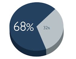 Changing the Manufacturing Business Model Changing the Manufacturing Business Model