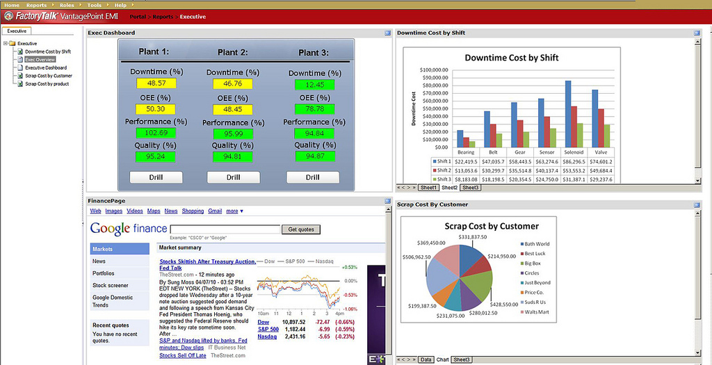 Rockwell Automation: Information Software Suite | Automation World