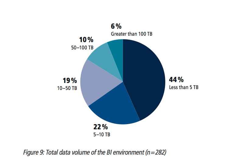 Europe and Big Data Source: Groupe Steria SCA